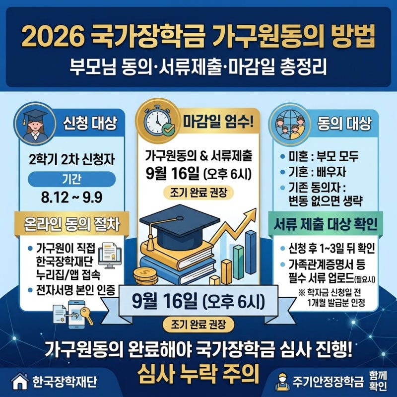 2026 국가장학금 가구원동의 방법｜부모님 동의·서류제출·마감일 총정리