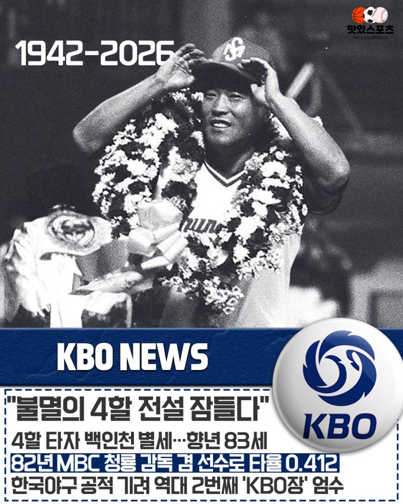 "한국 야구 불멸의 전설이 잠들다" 프로야구 '유일한 4할 타자' 백인천 전 감독 별세… 역대 ....