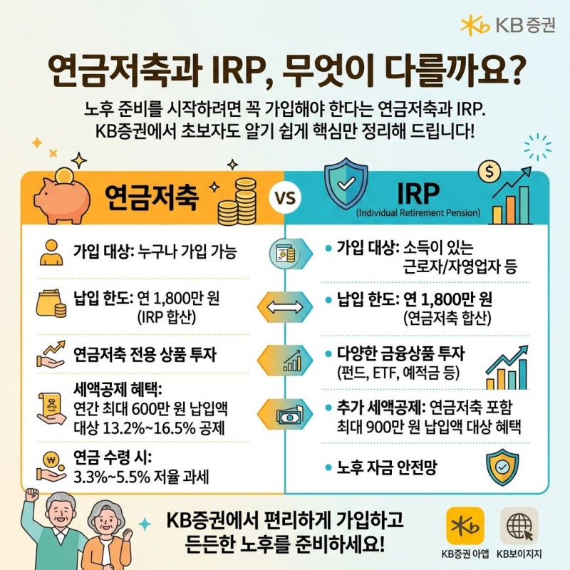 KB증권 개인연금 초보자 가이드