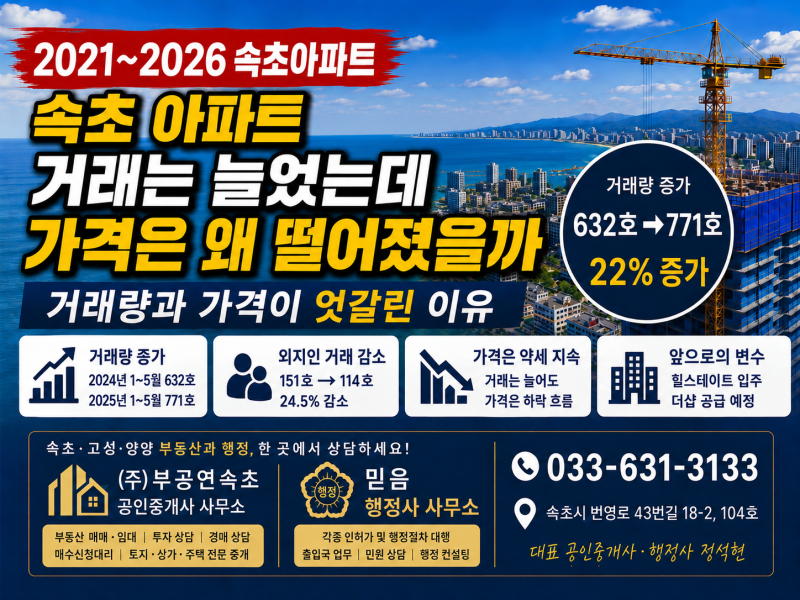 속초 아파트 거래는 늘었는데 가격은 왜 떨어졌을까 2021년부터 2026년까지 숫자로 본 속초 부....