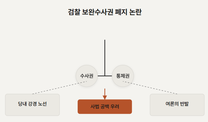 [진중권 LIVE] 보완수사권 폐지 역풍｜김민석 '신천지 전당대회 개입' 주장｜오세훈 1심·권영....
