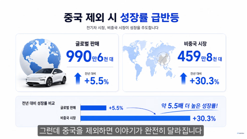 2026 상반기 글로벌 전기차 시장 결산: 중국 밖에서도 통하는 브랜드는 어디일까?