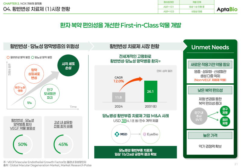 압타바이오 황반변성치료제 ABF-101(경구제)
