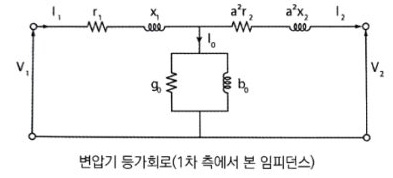 변압기 임피던스 (Impedance)