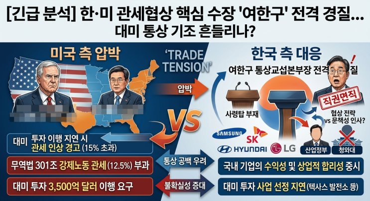 [속보] 한·미 관세협상 핵심 수장 '<b>여한구</b>' 전격 경질… 대미 <b>통상</b> ....