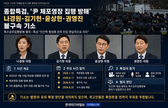 특검, 나경원·김기현·윤상현·권영진 기소?…“尹 체포영장 집행 방해”(한국미디어일보 보....