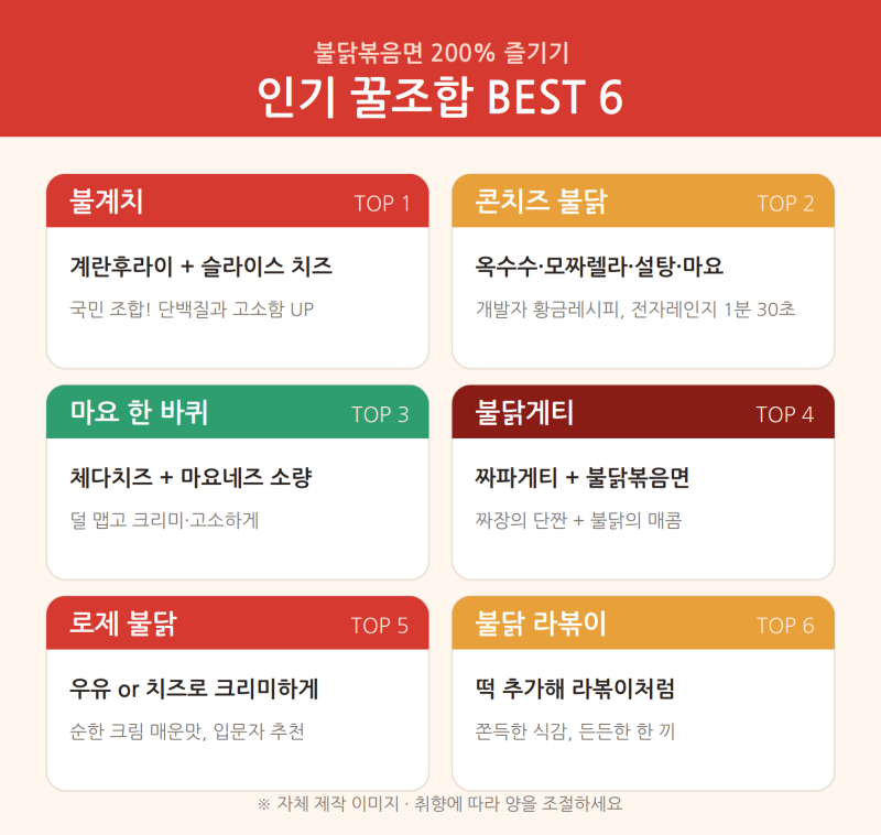 불닭볶음면 더 맛있게 먹는 법 — 인기 꿀조합 BEST 6 & 실패 없는 황금 3-STEP