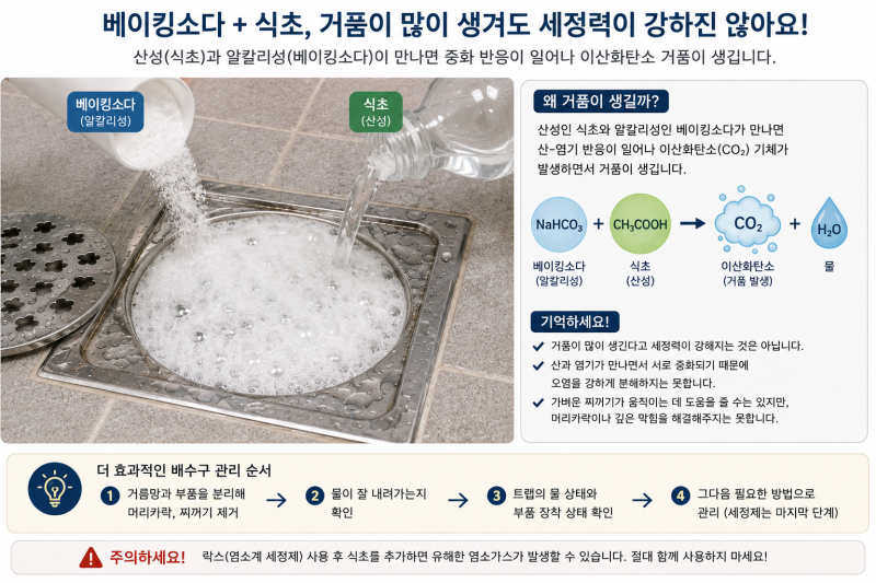 욕실 배수구에 베이킹소다와 식초를 넣으면 정말 효과가 있을까?