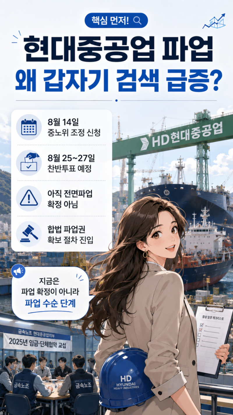 현대중공업 파업 초읽기, 25~27일 찬반투표에 기본급 14만9600원 요구까지 무슨 일일까