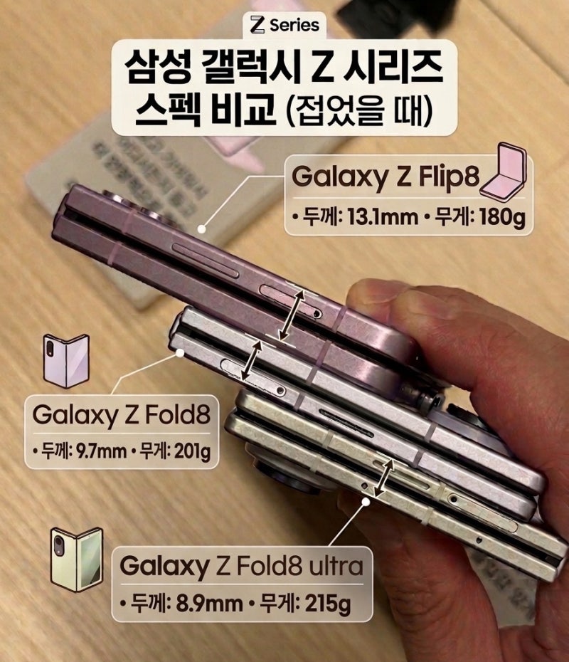 갤럭시 Z플립8 폴드8 울트라 실물 비교! 광교 갤러리아 매장 방문 후기