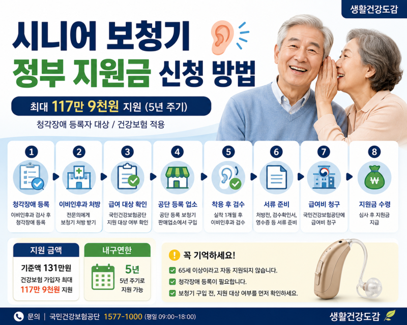 시니어 보청기 정부 지원금 신청 방법｜보청기 지원 대상·금액·신청 절차 총정리