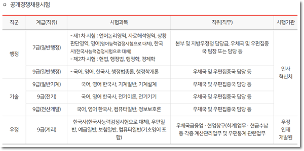 계리직 우정직 차이는? 업무 시험과목 나에게 맞는 직렬까지
