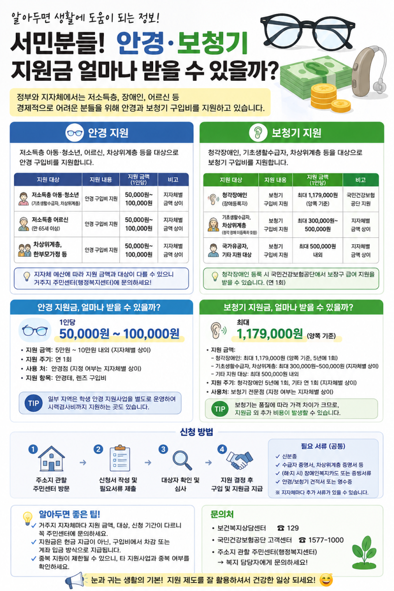 2026 서울 25개 구 안경·보청기 지원 총정리