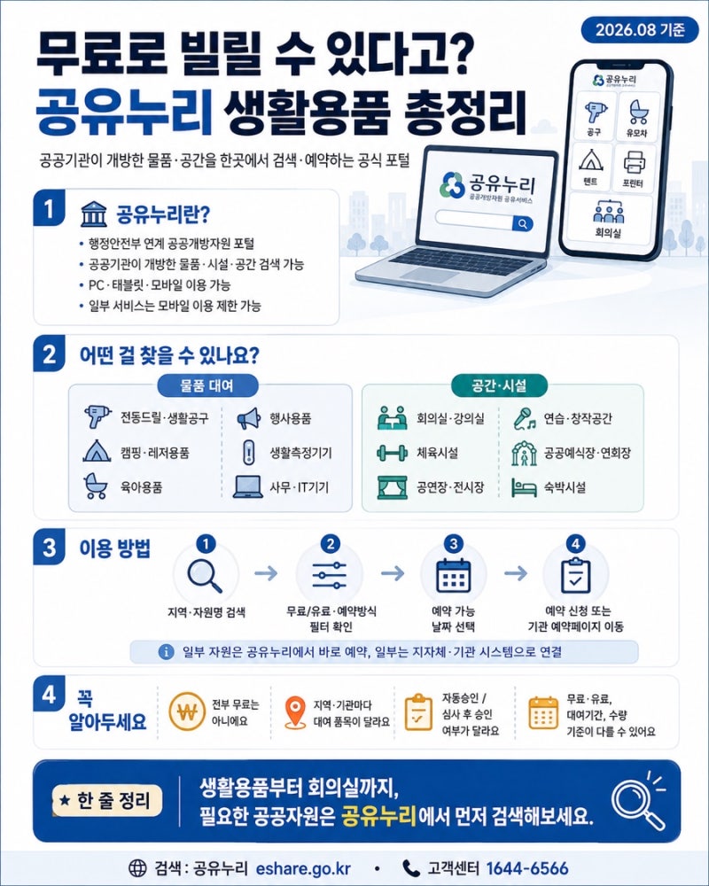 공유누리 무료대여｜캠핑용품대여·육아용품대여까지 생활꿀팁 총정리