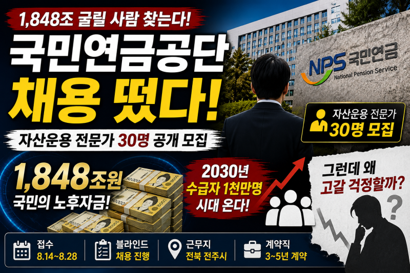 국민연금공단 채용 떴다…1,848조 굴릴 자산운용 전문가 30명 뽑는다