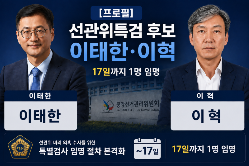 [프로필] 선관위특검 후보 이태한·이혁 검사 후보…17일까지 1명 임명