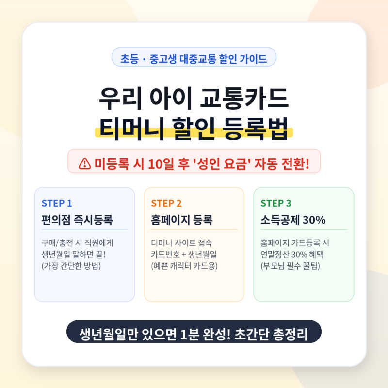 우리 아이 교통카드, 그냥 쓰면 성인 요금?! 티머니 어린이·청소년 할인 등록법 3가지 총정리
