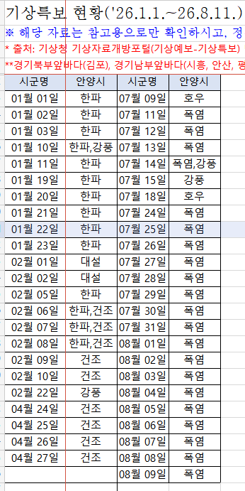 [경기기후보험] 경기도 임산부 경기기후보험 청구방법/진료확인서/청구후기/기상특보날짜/....