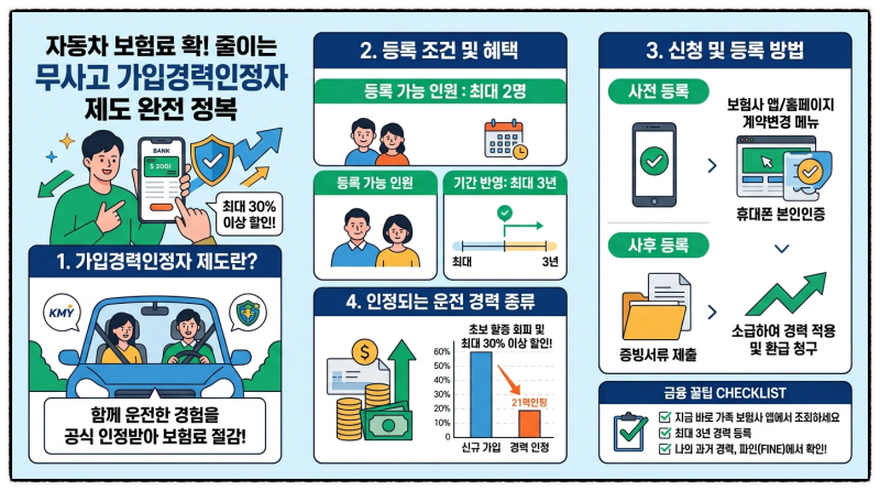 자동차보험 무사고 경력 인정을 통한 보험료 할인받아요. 가입경력 인정자 제도에 대한 이해