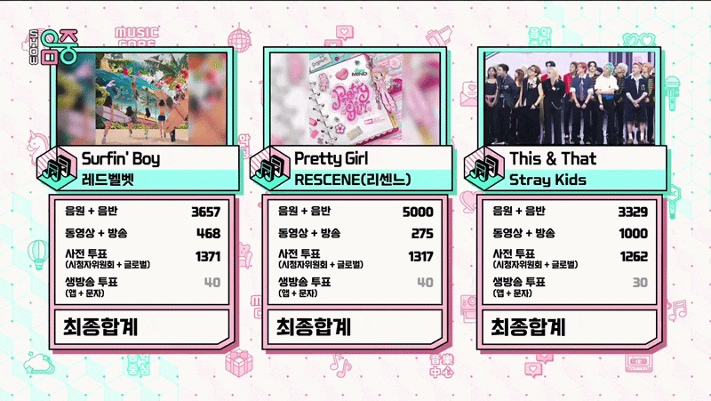 260815 쇼 음악중심 959회 (스페셜 MC 배우 전소영) / 1위 리센느 - Pretty Girl (리센느 첫 트리플 크....