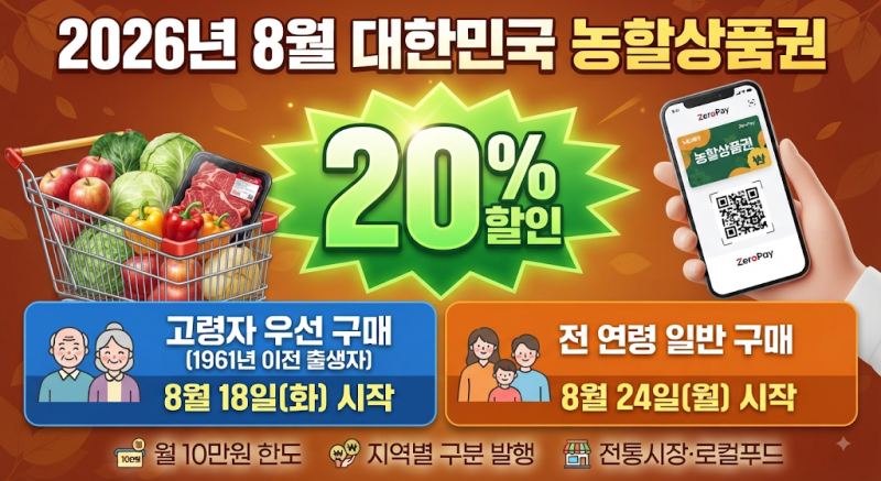 [내궁내찾] 대한민국 농할상품권 8월 발행 총정리 (20% 할인,고령자 우선구매 일정、선물하기)....