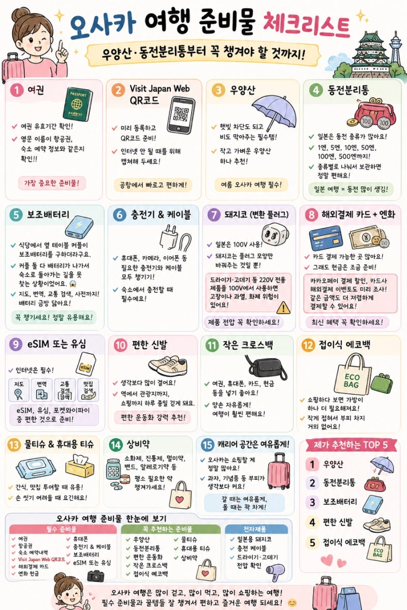 [일본 오사카] 여행 준비물 체크리스트｜우양산·동전분리통부터 꼭 챙겨야 할 것까지