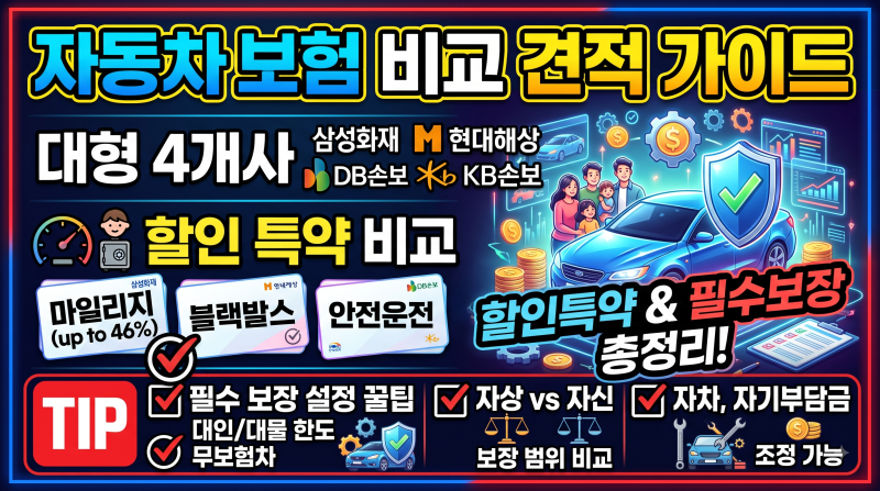 자동차보험 비교 견적 가이드 : 대형 4개사 할인 특약 비교 및 필수 보장 설정 꿀팁