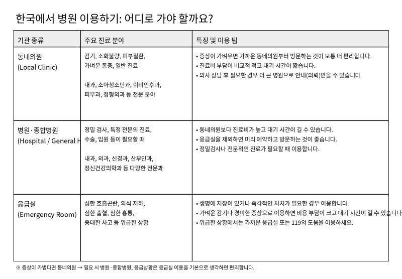 2편: 외국인 유학생 건강보험 완벽 가이드: 병원비와 이용 방법