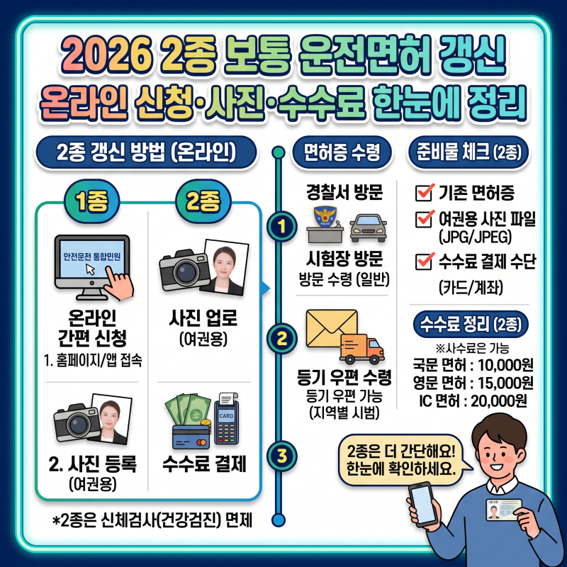 2종 보통 운전면허 갱신방법 2026｜온라인 신청·사진·수수료 정리