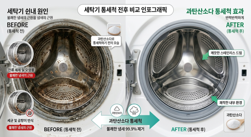 세탁기 쉰내 잡는 과탄산소다 통세척 황금비율