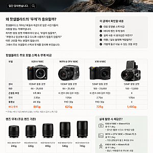 핫셀블라드 X2D II 100C, 정말 들고 다닐 수 있을까? 무게와 스펙을 알아봤습니다