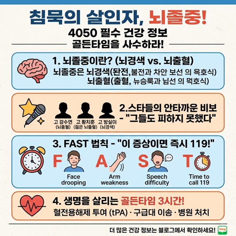 뇌졸중 초기증상 및 전조증상 자가진단 : 뇌경색 뇌출혈 차이와 골든타임 대처법 총정리(+연....