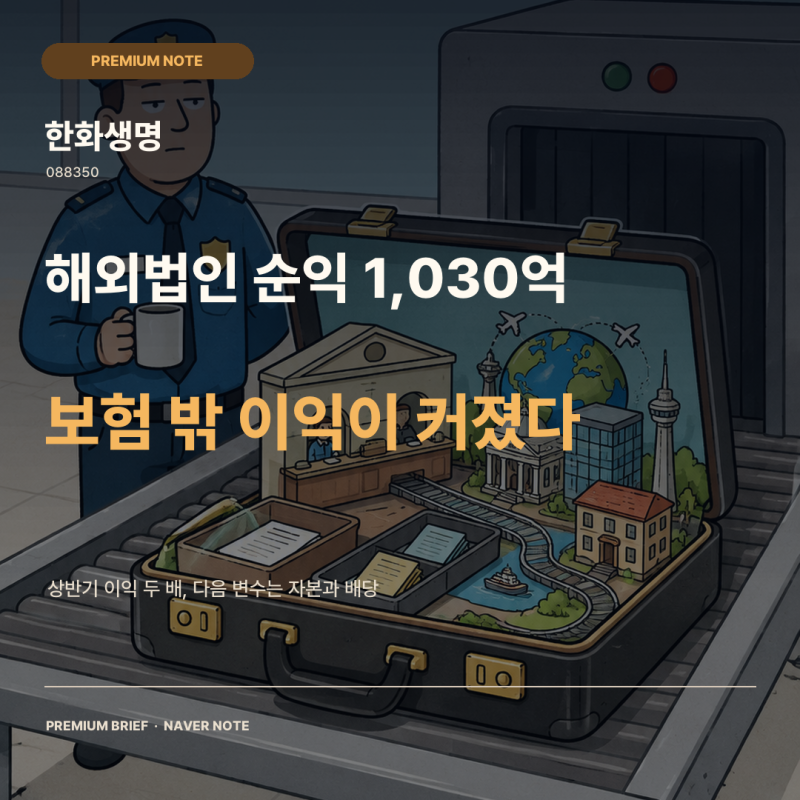 한화생명 주가 11.93% 상승해외금융 1,030억원이 보여준 새 성장축
