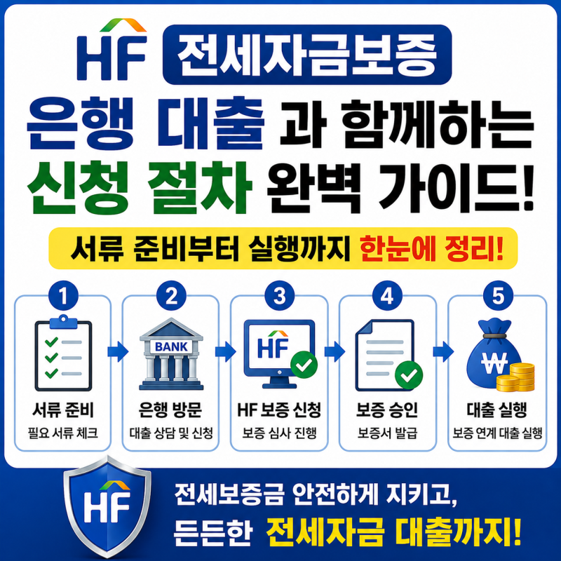 HF 전세자금보증, 은행 대출과 함께 진행하는 신청 절차는 어떻게 흘러갈까? : 서류 준비부터 ....
