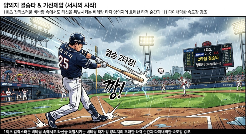 [프로야구] 프로야구 어제경기 두산베어스 기아타이거즈 완승 리뷰! 양의지 결승타·정수빈 ....