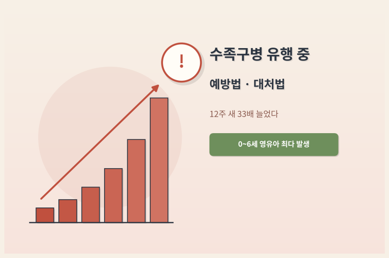 수족구병 유행 중, 12주 새 33배 늘었다 (예방법·대처법 총정리)