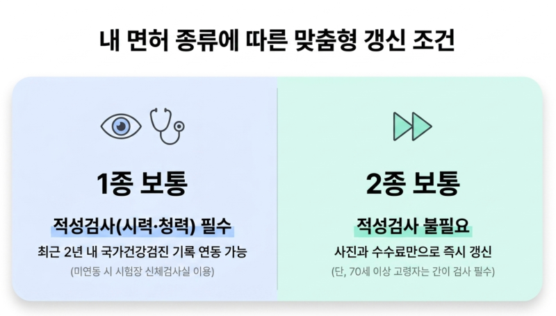 컬러 배경도 가능? 2026년 운전면허증 사진 규정(크기, 배경색, 옷차림) 및 온라인 교체 시 반....
