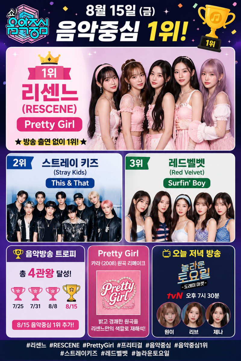 8월 15일 음악중심 1위는 리센느…스트레이 키즈 2위·레드벨벳 3위