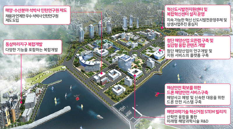 부산 해양 스타트업 사업자금 최대 1억 지원! (대출 아닌 100% 지원금) 영도·우암부두 R&D 특구 ....