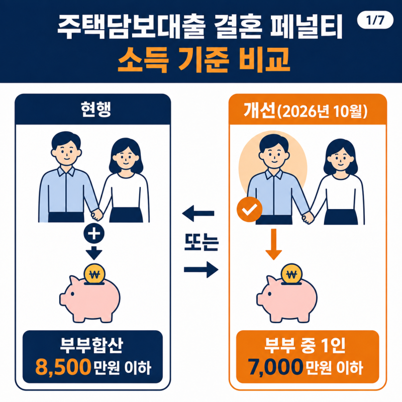 보금자리론 결혼 페널티 완화 시행일·대상·조건 총정리(2026년 10월)