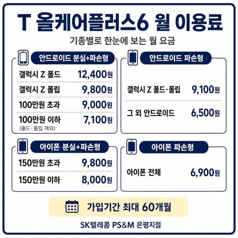 [26년 8월] 여름 휴가철에는 휴대폰 보험이 필수에요!!
