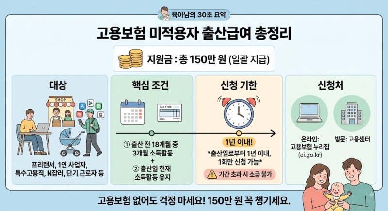 고용보험 미적용자 출산급여 총정리 — 대상·금액·신청기한 1년
