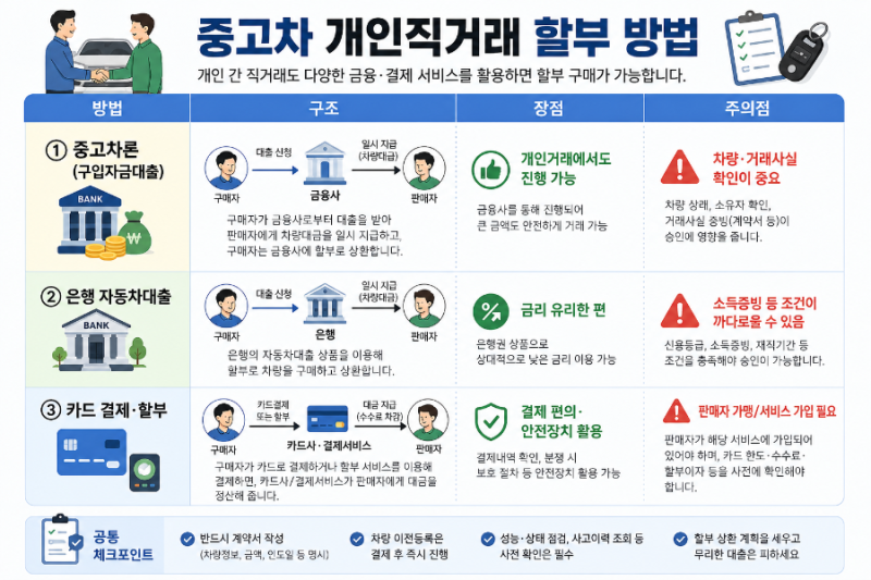 중고차 개인직거래, 할부로 구매 방법 및 진행 순서