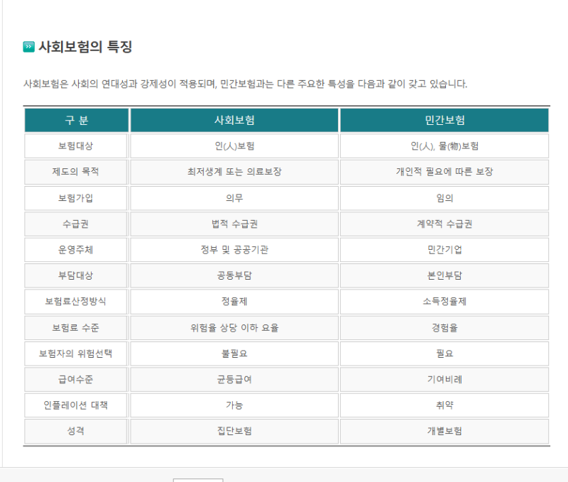2026년 4대보험 회사 비용 근로자 부담 비율 반반 부담금 계산 "이것" 모르면 손해