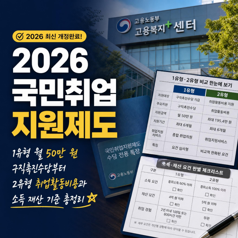 2026 국민취업지원제도 1유형 2유형 자격 기준과 구직촉진수당 총정리