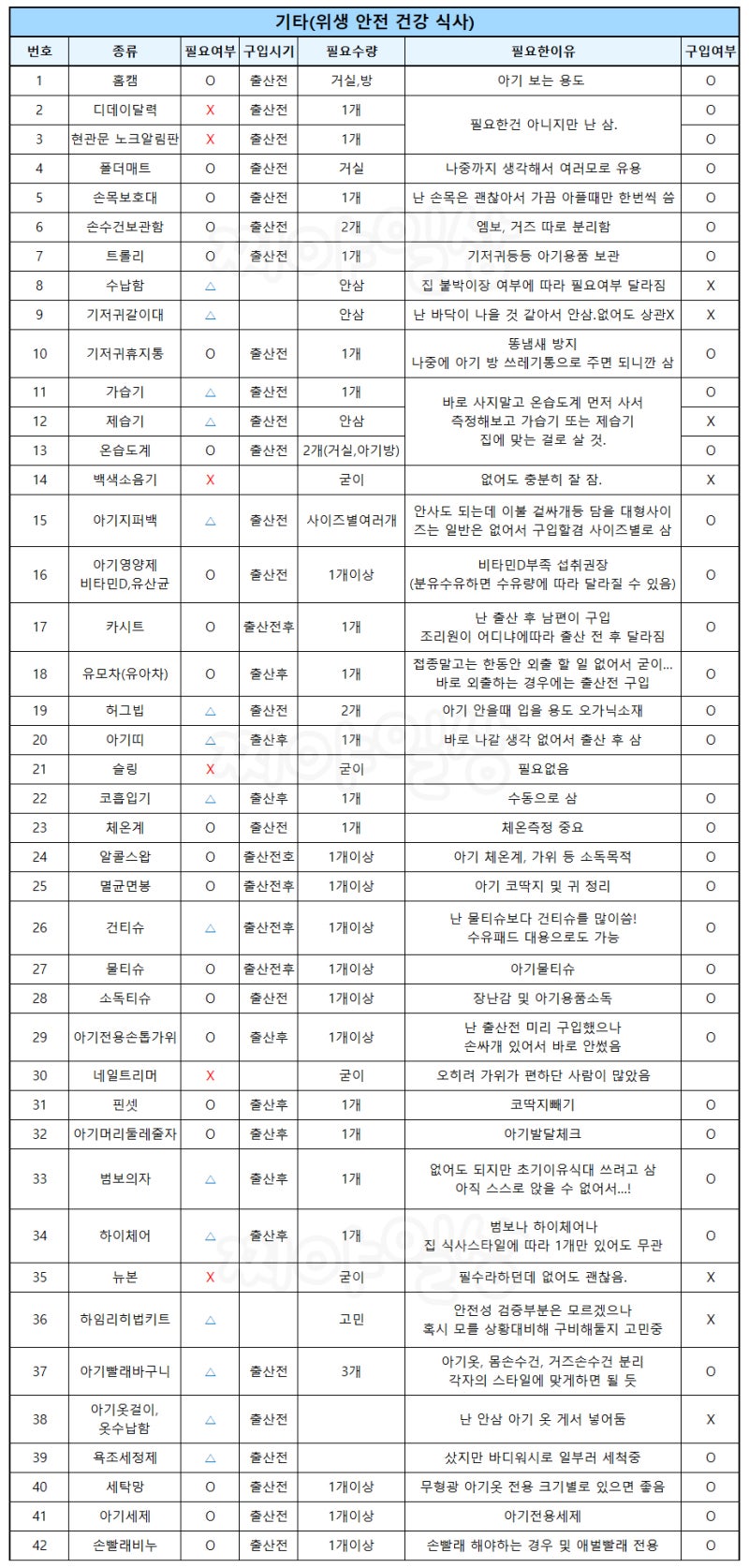 [육아용품 준비물 리스트] 필수템과 없어도 되는 용품 정리