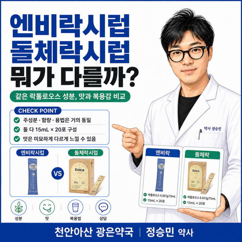 엔비락시럽·돌체락시럽 차이, 같은 락툴로오스 변비약인데 맛이 다른 이유와 복용법 _천안....