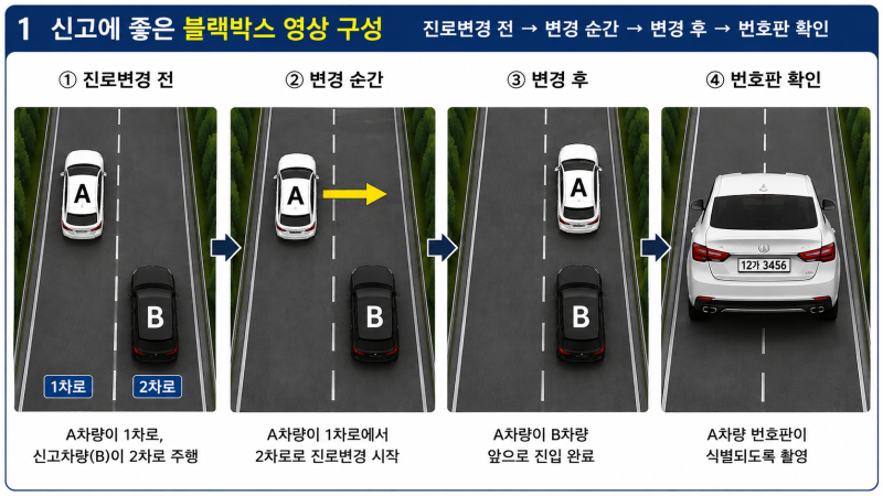 위험한 진로변경, 블랙박스로 신고하려면 영상에 뭐가 찍혀야 할까?