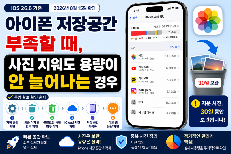 아이폰 저장공간 부족할 때, 사진 지워도 용량이 안 늘어나는 경우