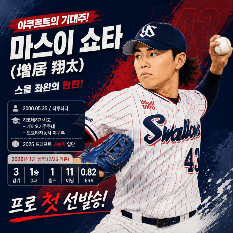 마스이 쇼타는 누구? 야쿠르트가 주목하는 신인 좌완 투수